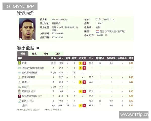 德佩在荷兰国家队创下54球35助的辉煌纪录双双领跑队史榜单