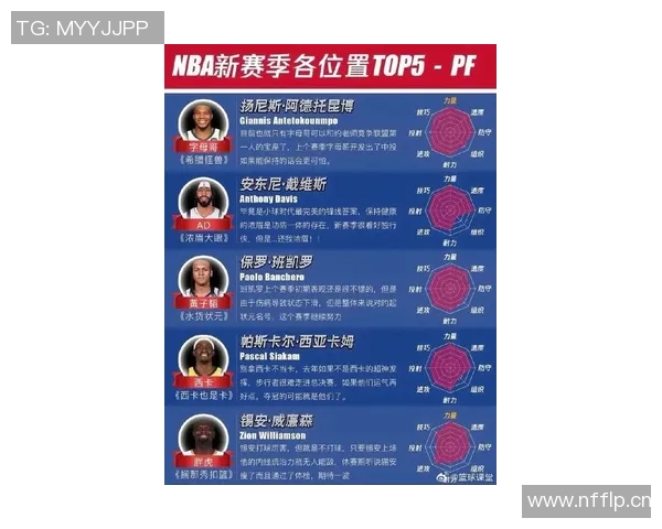 NBA新赛季25大球星评选谁将成为联盟第三大前锋的有力竞争者