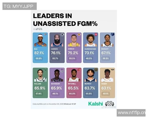 NBA新赛季25大球星评选谁将成为联盟第三大前锋的有力竞争者