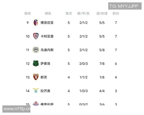 意甲积分榜更新国米领跑米兰紧随其后那不勒斯紧逼争夺前列位置