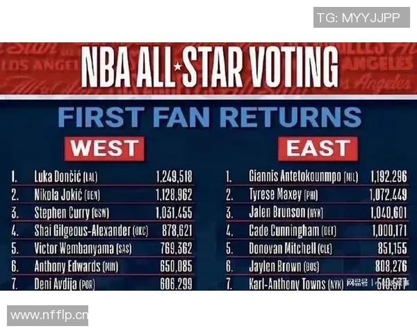 现役球员胜率排行榜揭晓小卡稳居第一库汤紧随其后老詹位列第九