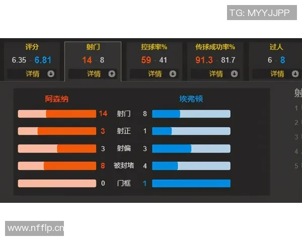 阿森纳请求提前与埃弗顿的比赛以避免密集赛程影响表现