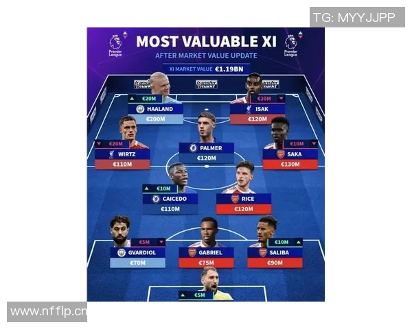 英超最佳阵容揭晓特罗萨德领衔吉马良斯与皮克福德入选