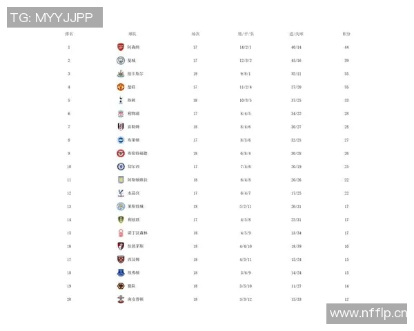 英超最终排名预测阿森纳力压曼城夺冠曼联无缘前五名 英超最终排名预测阿森纳力压曼城夺冠曼联无缘前五名